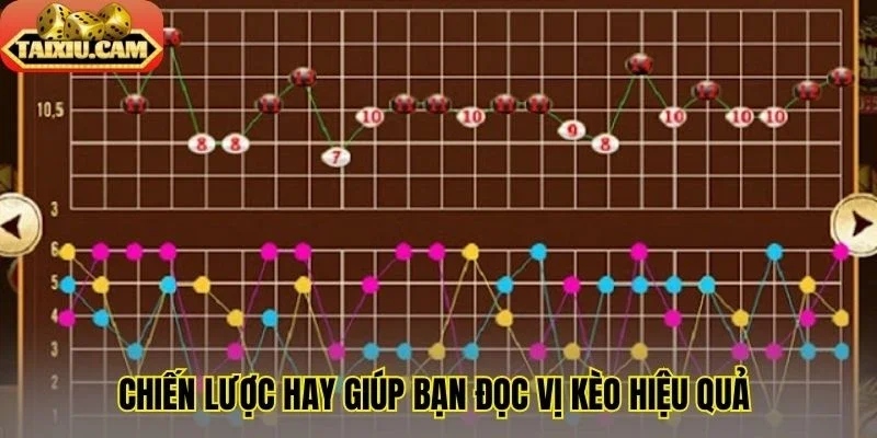 Chiến lược hay giúp bạn đọc vị kèo hiệu quả
